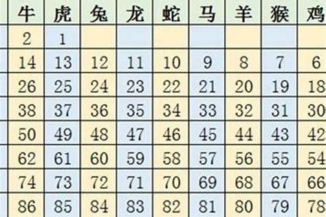 48年生肖|生肖表 十二生肖顺序排序 12属相生肖对照表